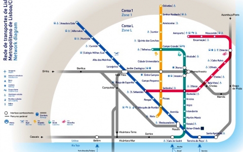 Maintenance of the Internal Circuit Television System (ICTV) of Metro de Lisboa